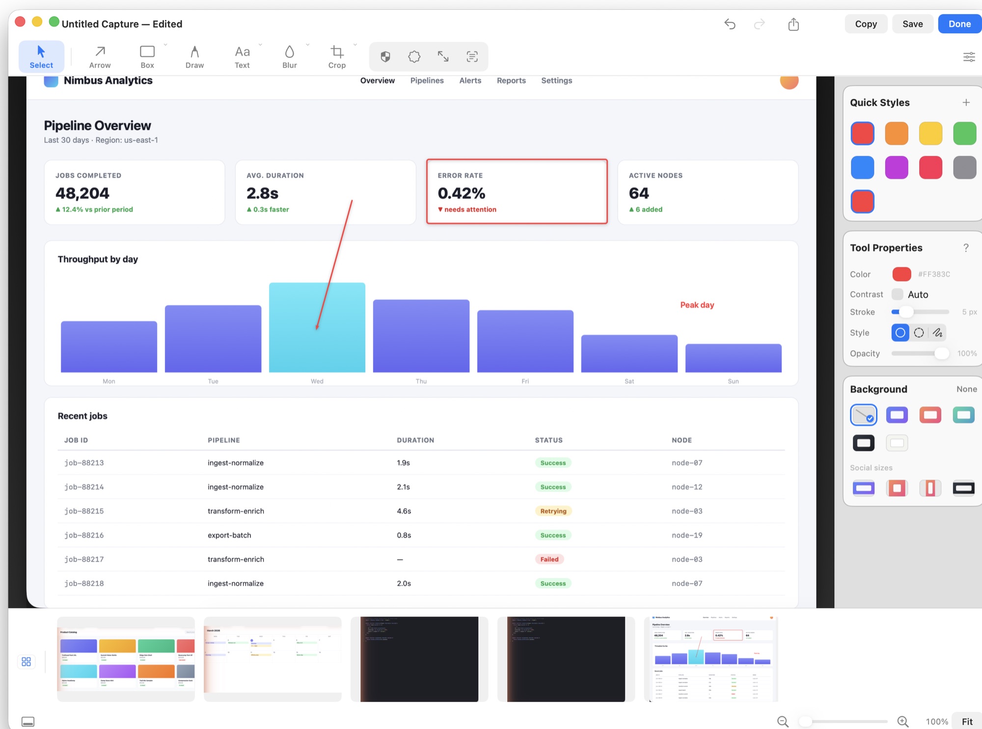 ScreenClipr's annotation editor with a red box and arrow drawn over an 'Error Rate' metric card on a dashboard screenshot, a 'Peak day' text callout on a bar chart, the Quick Styles and Tool Properties panels open on the right, and a filmstrip of recent captures along the bottom